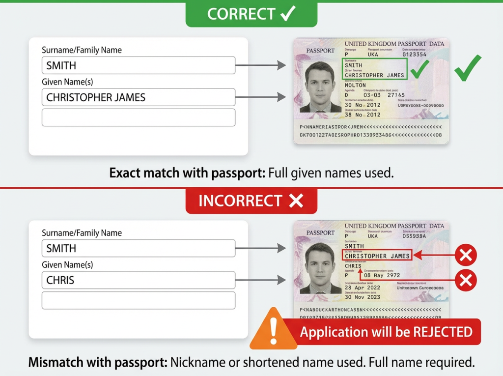 Correct versus incorrect name entry ESTA application showing full passport name required not shortened nickname