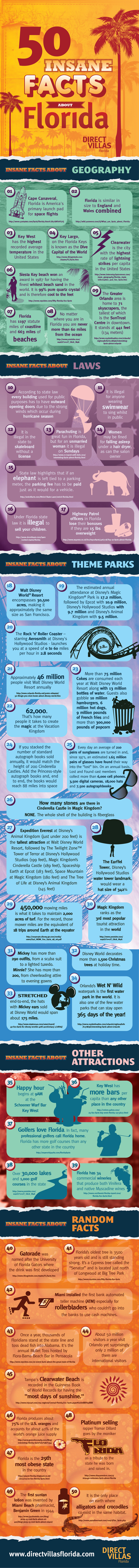 50 Insane Facts About Florida Infographic